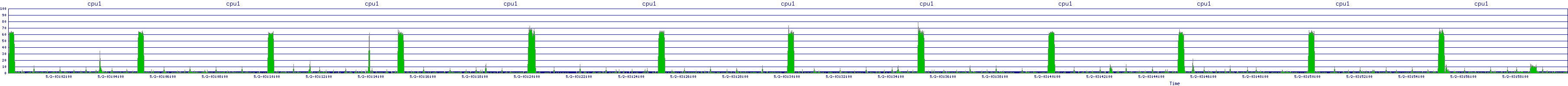 /2025/05/02/03/cpu1.png