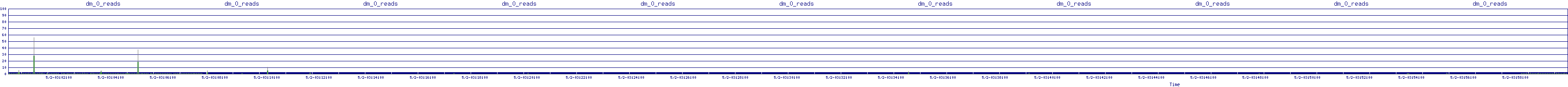 /2025/05/02/03/dm_0_reads.png