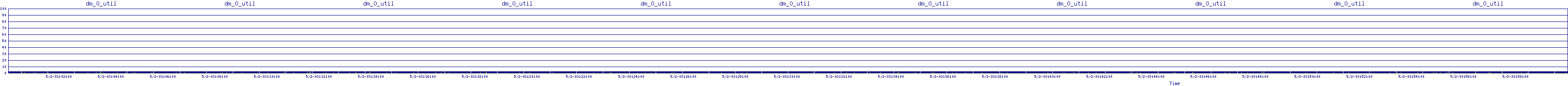 /2025/05/02/03/dm_0_util.png
