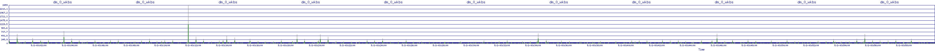 /2025/05/02/03/dm_0_wkbs.png