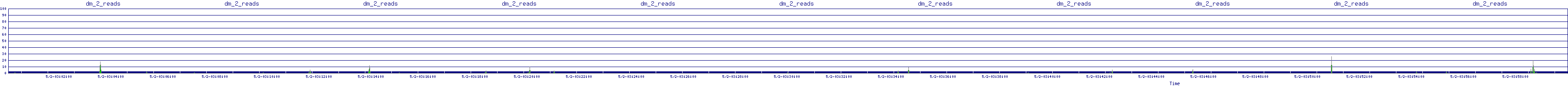 /2025/05/02/03/dm_2_reads.png