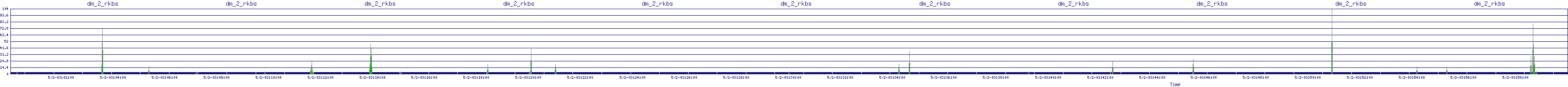 /2025/05/02/03/dm_2_rkbs.png
