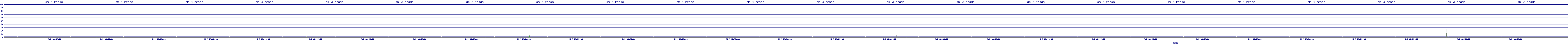 /2025/05/02/03/dm_3_reads.png