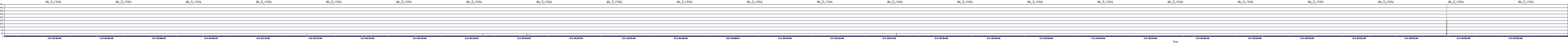 /2025/05/02/03/dm_3_rkbs.png