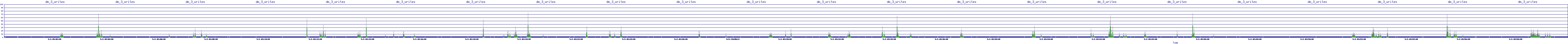 /2025/05/02/03/dm_3_writes.png