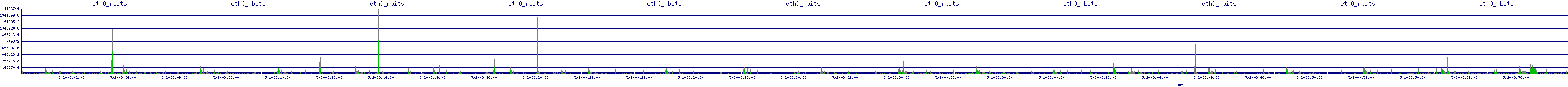 /2025/05/02/03/eth0_rbits.png