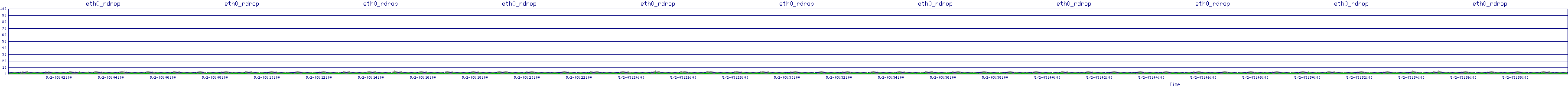 /2025/05/02/03/eth0_rdrop.png