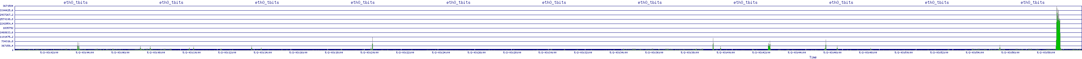/2025/05/02/03/eth0_tbits.png