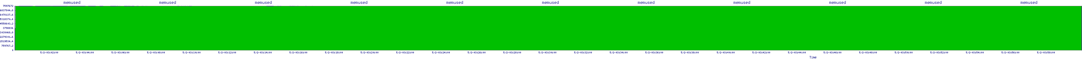 /2025/05/02/03/memused.png
