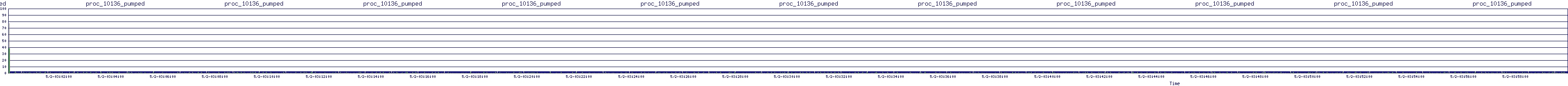 /2025/05/02/03/proc_10136_pumped.png