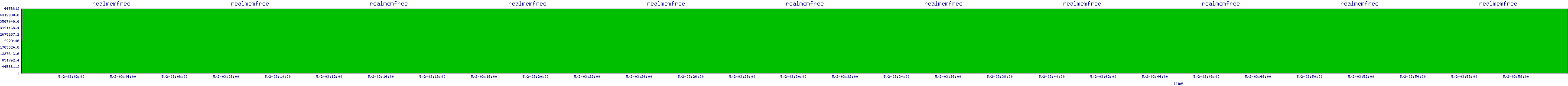 /2025/05/02/03/realmemfree.png