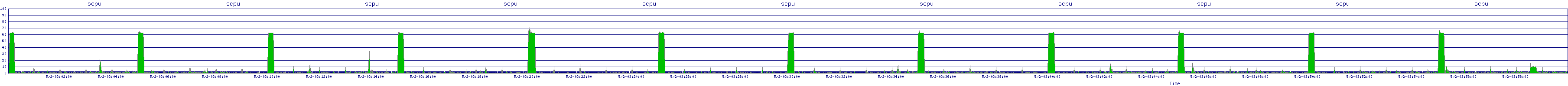 /2025/05/02/03/scpu.png