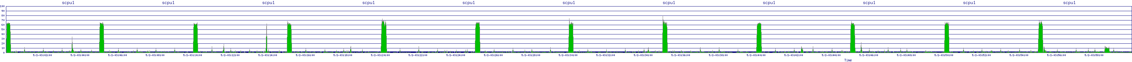 /2025/05/02/03/scpu1.png