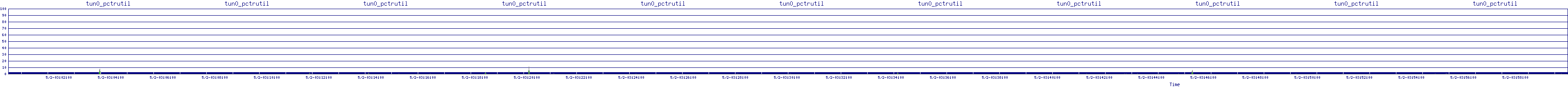 /2025/05/02/03/tun0_pctrutil.png