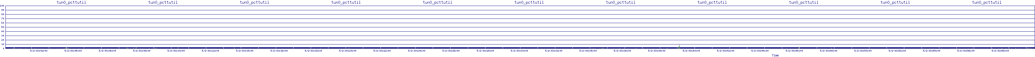 /2025/05/02/03/tun0_pcttutil.png