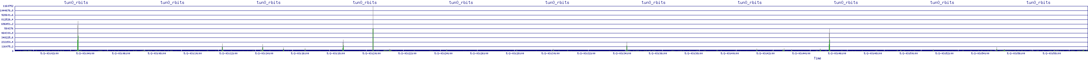 /2025/05/02/03/tun0_rbits.png