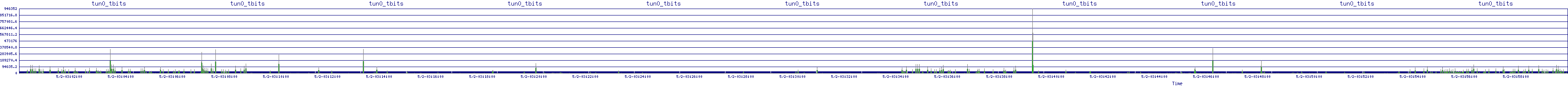 /2025/05/02/03/tun0_tbits.png