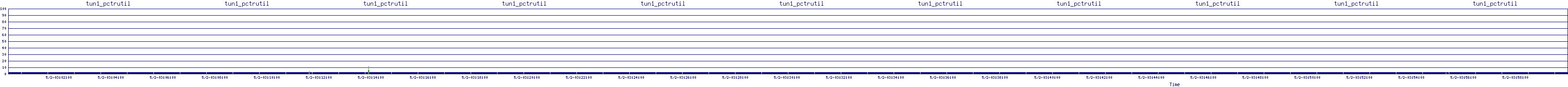 /2025/05/02/03/tun1_pctrutil.png