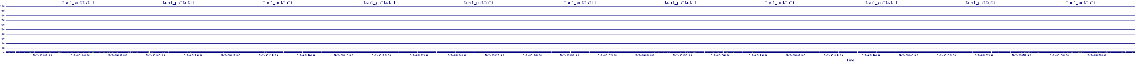 /2025/05/02/03/tun1_pcttutil.png