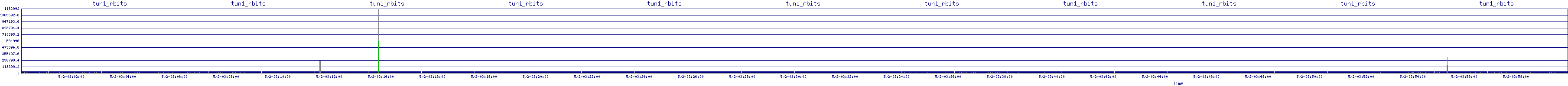 /2025/05/02/03/tun1_rbits.png