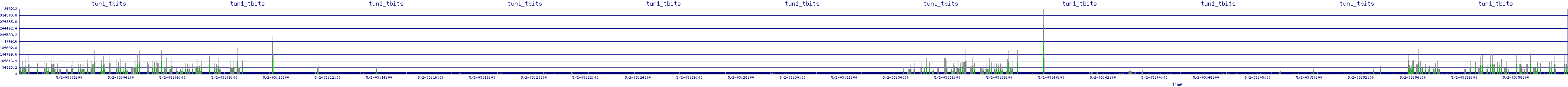 /2025/05/02/03/tun1_tbits.png
