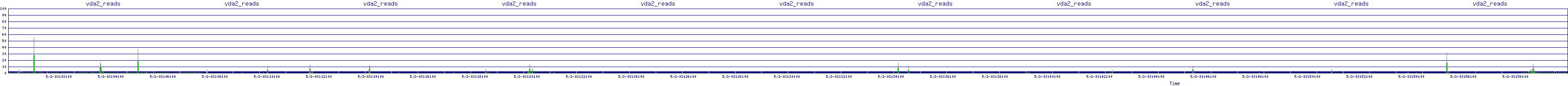 /2025/05/02/03/vda2_reads.png