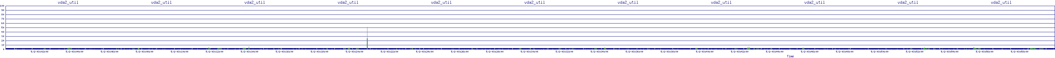 /2025/05/02/03/vda2_util.png