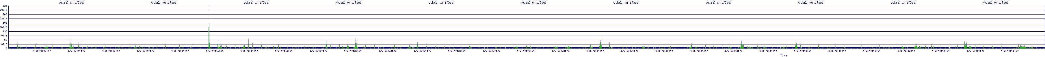 /2025/05/02/03/vda2_writes.png