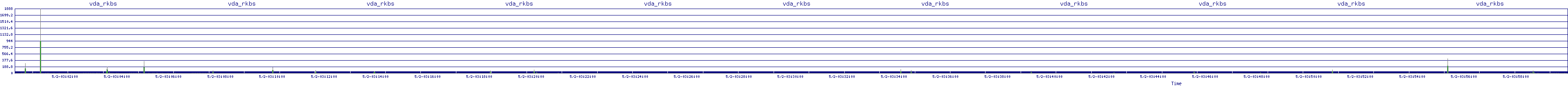 /2025/05/02/03/vda_rkbs.png