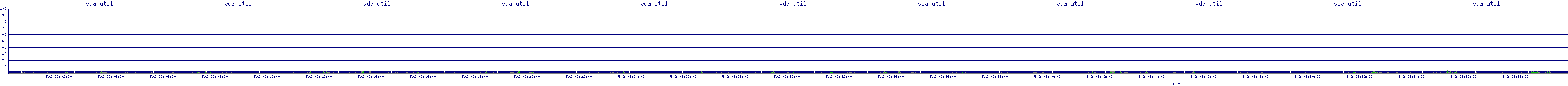 /2025/05/02/03/vda_util.png