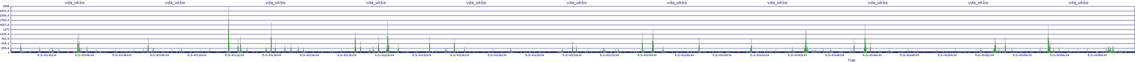 /2025/05/02/03/vda_wkbs.png
