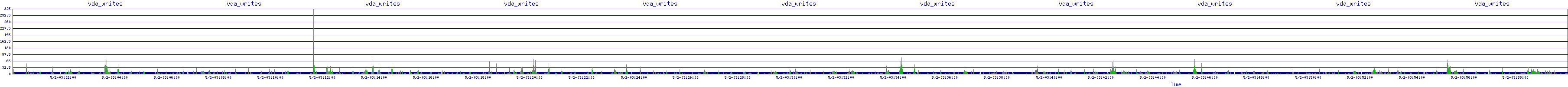 /2025/05/02/03/vda_writes.png