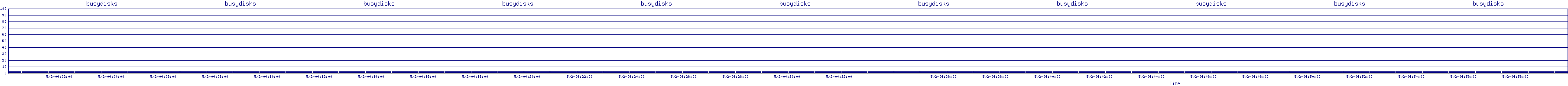 /2025/05/02/04/busydisks.png