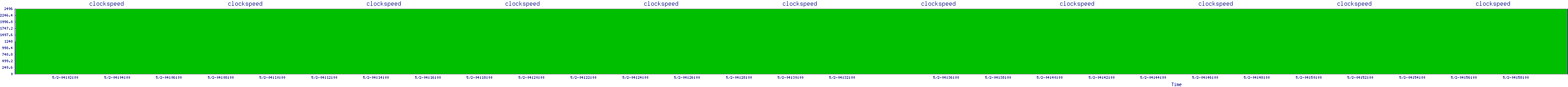/2025/05/02/04/clockspeed.png