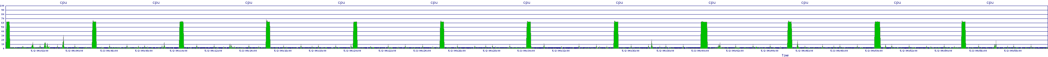 /2025/05/02/04/cpu.png