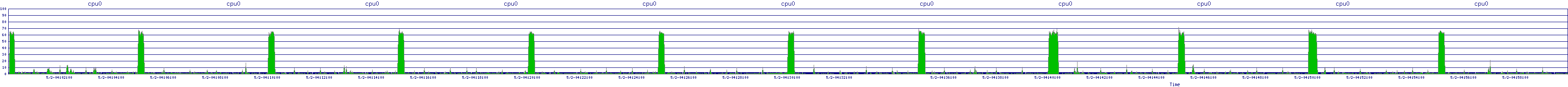 /2025/05/02/04/cpu0.png
