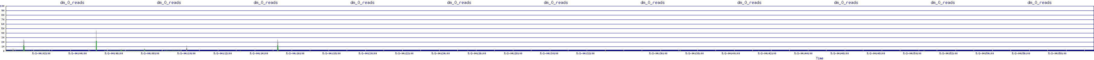 /2025/05/02/04/dm_0_reads.png