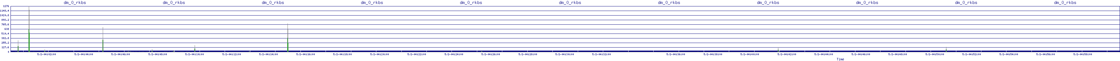 /2025/05/02/04/dm_0_rkbs.png
