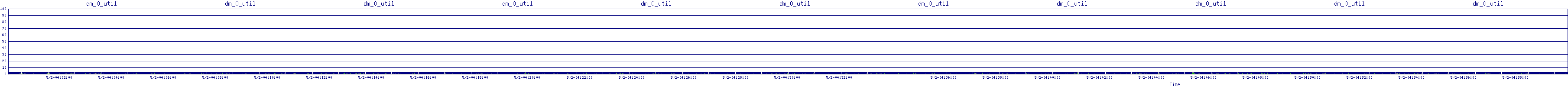 /2025/05/02/04/dm_0_util.png