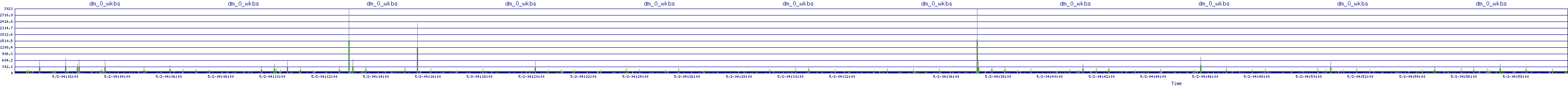 /2025/05/02/04/dm_0_wkbs.png