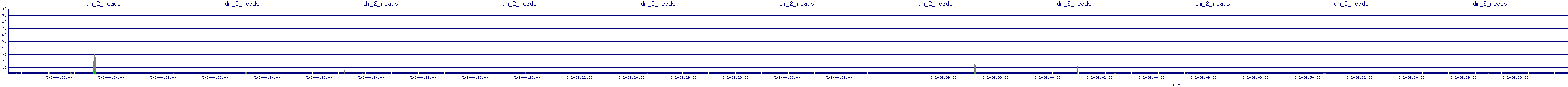/2025/05/02/04/dm_2_reads.png