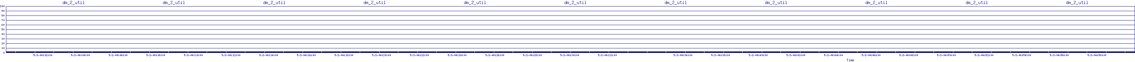 /2025/05/02/04/dm_2_util.png