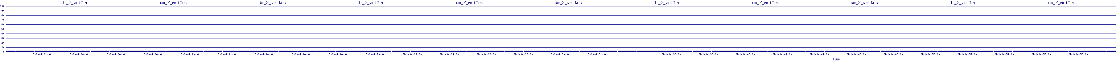 /2025/05/02/04/dm_2_writes.png