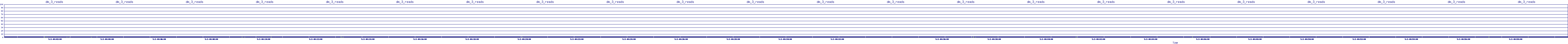 /2025/05/02/04/dm_3_reads.png