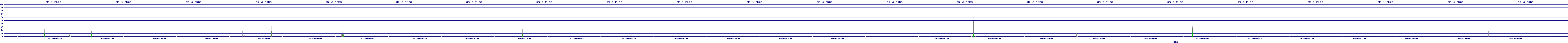 /2025/05/02/04/dm_3_rkbs.png