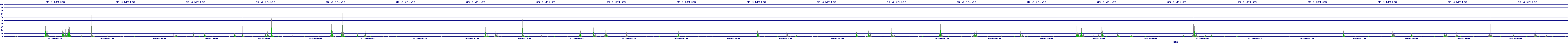 /2025/05/02/04/dm_3_writes.png