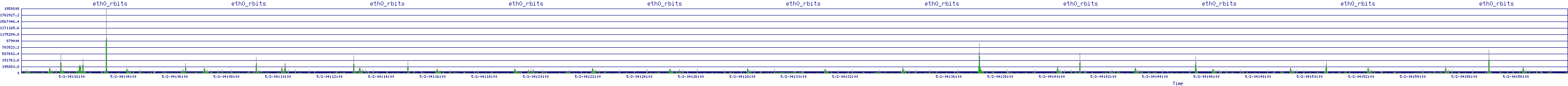 /2025/05/02/04/eth0_rbits.png