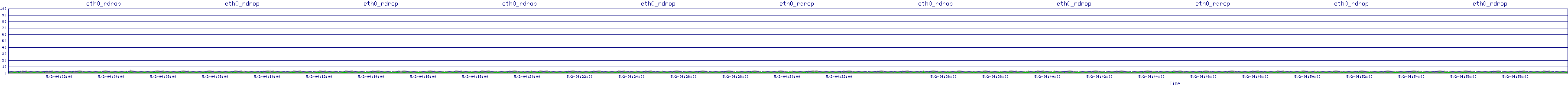 /2025/05/02/04/eth0_rdrop.png