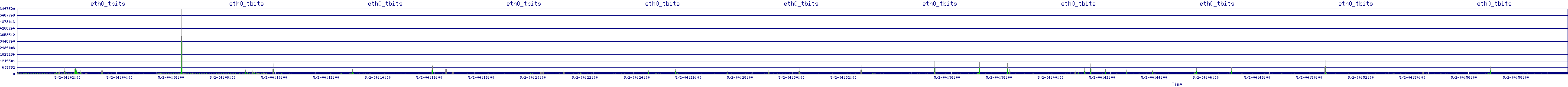 /2025/05/02/04/eth0_tbits.png