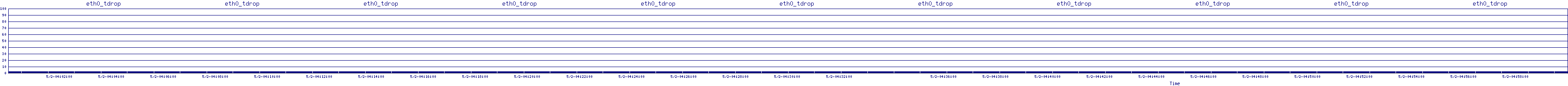 /2025/05/02/04/eth0_tdrop.png